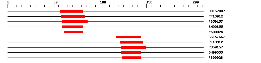 3D Structure