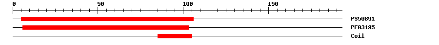 3D Structure