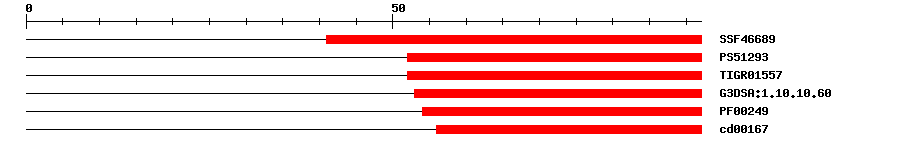 3D Structure