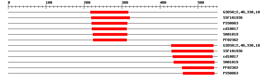 3D Structure