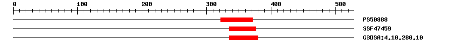 3D Structure