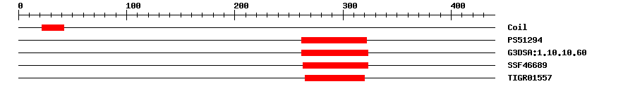 3D Structure