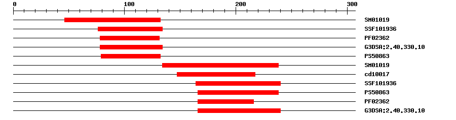 3D Structure
