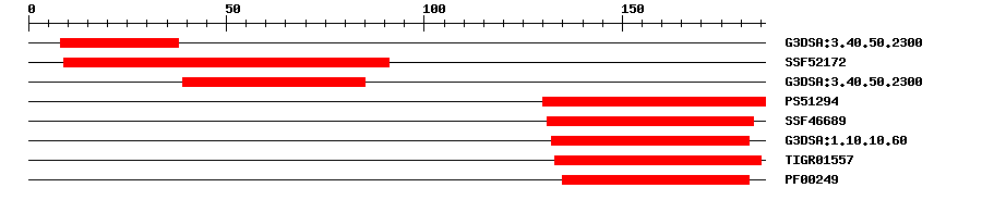 3D Structure