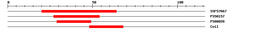 3D Structure