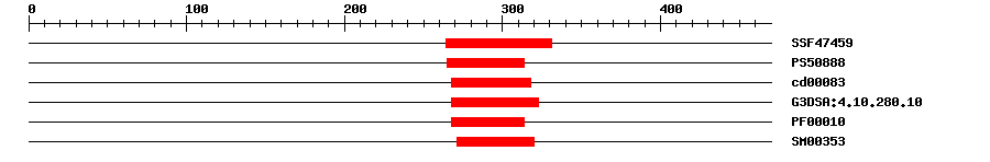 3D Structure