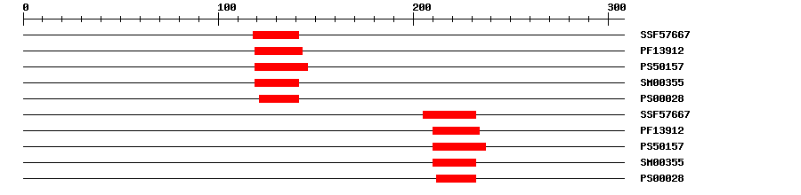 3D Structure