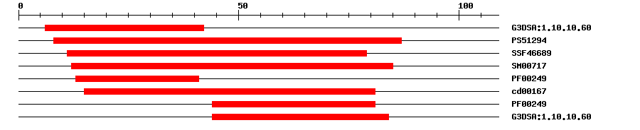 3D Structure