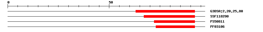 3D Structure