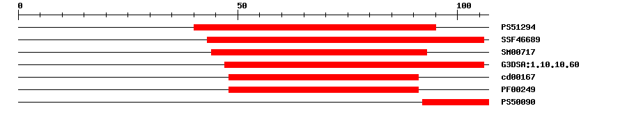 3D Structure
