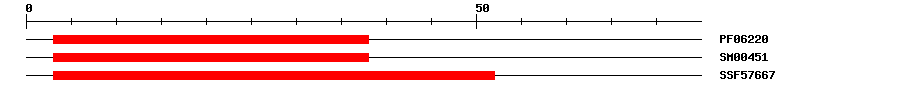 3D Structure