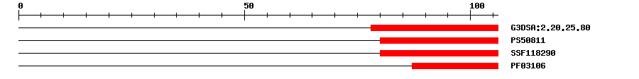 3D Structure