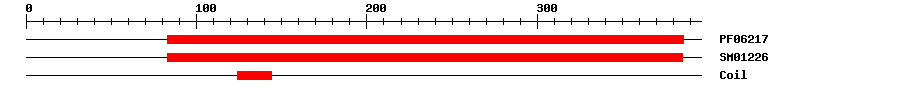 3D Structure