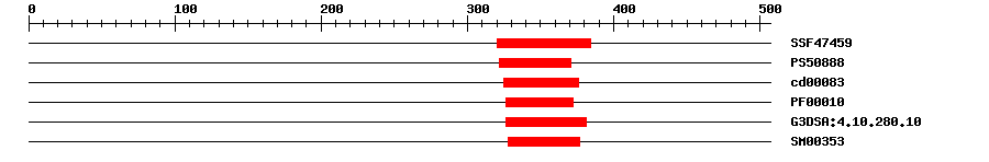 3D Structure