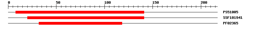 3D Structure