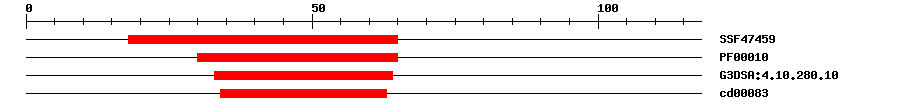 3D Structure