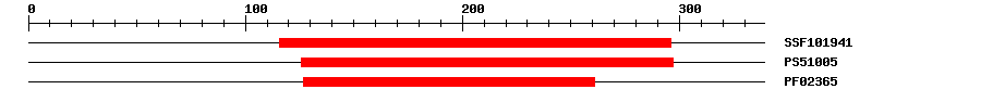 3D Structure