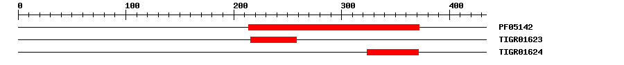 3D Structure