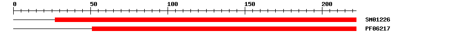 3D Structure