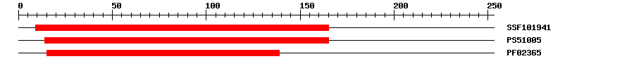 3D Structure