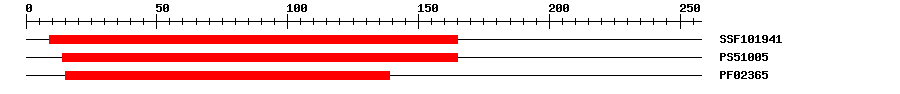 3D Structure