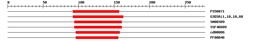 3D Structure