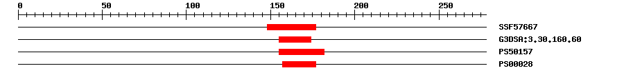 3D Structure