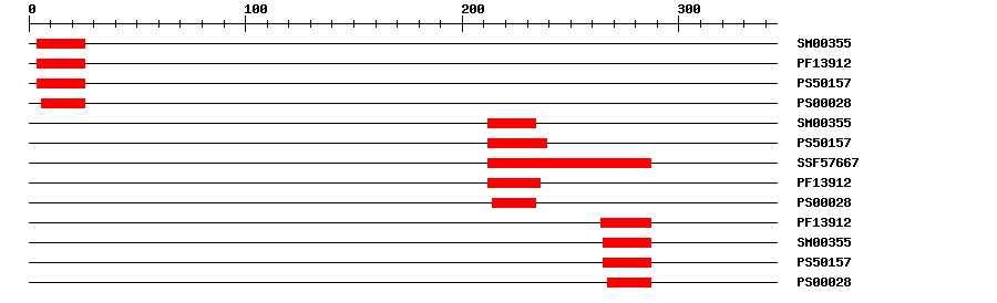 3D Structure