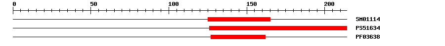3D Structure