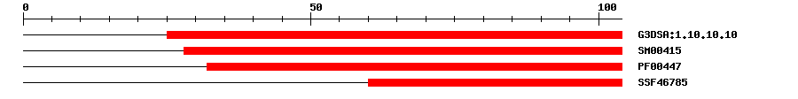 3D Structure