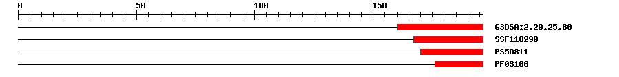3D Structure
