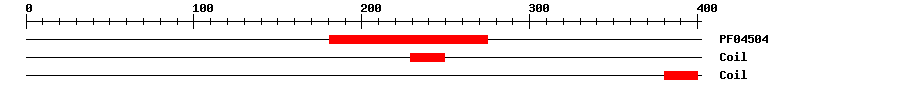 3D Structure