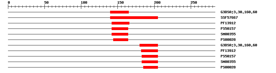 3D Structure