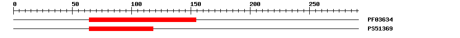 3D Structure