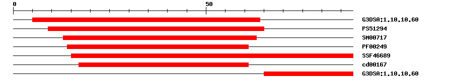 3D Structure