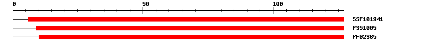 3D Structure