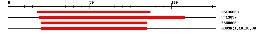 3D Structure