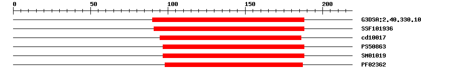3D Structure