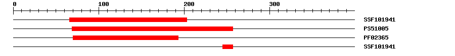 3D Structure