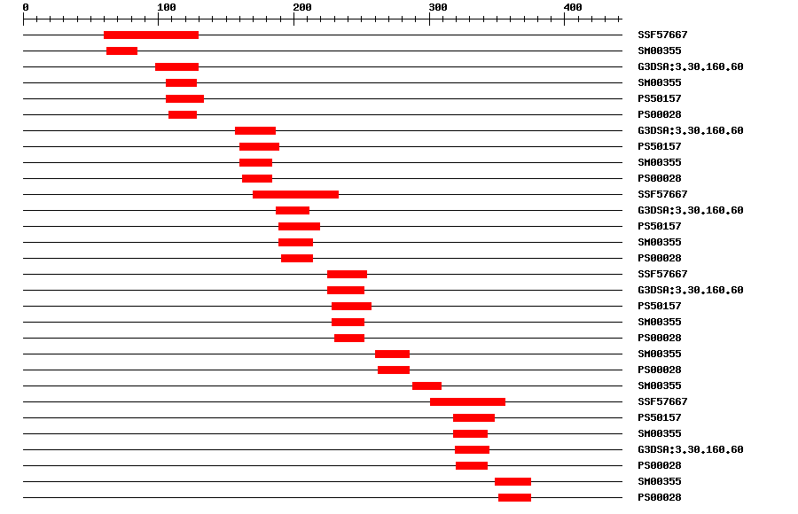 3D Structure