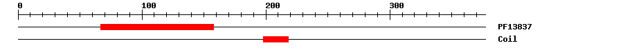 3D Structure