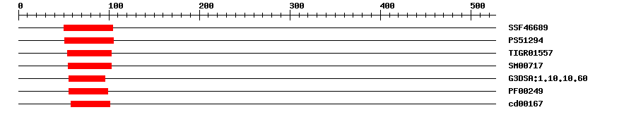 3D Structure