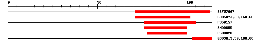 3D Structure