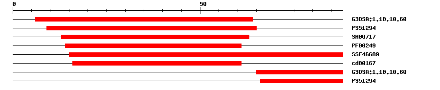 3D Structure