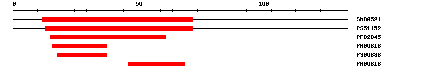3D Structure