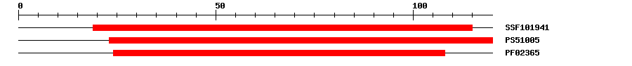 3D Structure