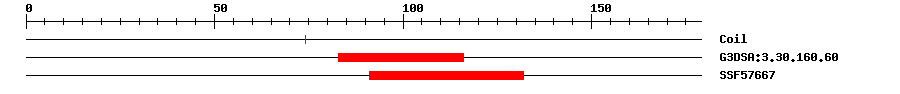 3D Structure