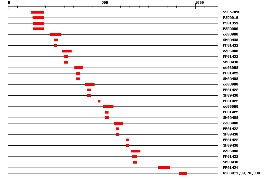 3D Structure