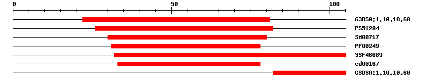 3D Structure