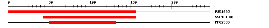 3D Structure